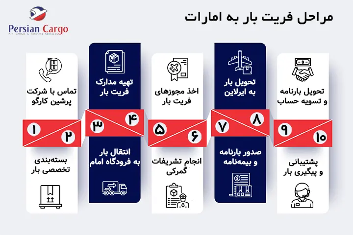 مراحل فریت بار به امارات