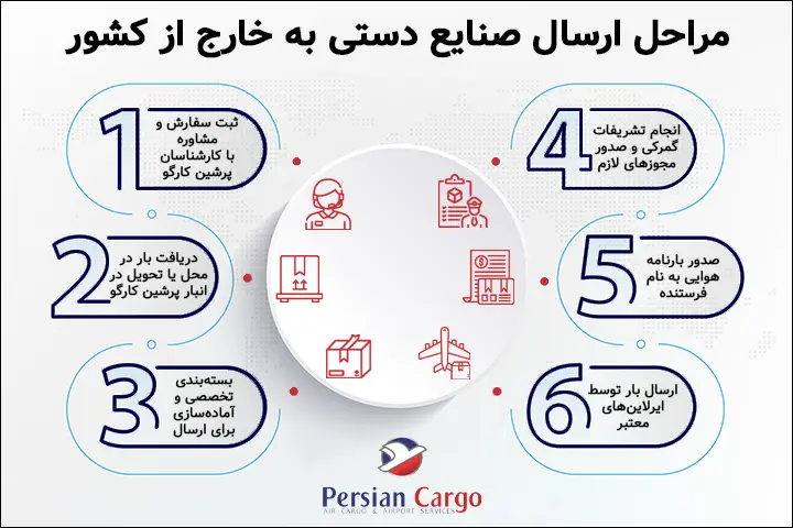مراحل ارسال هوایی صنایع دستی به خارج از کشور