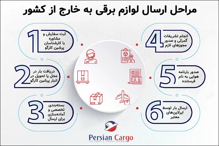 مراحل ارسال هوایی لوازم برقی به خارج از کشور