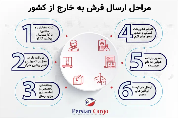 مراحل ارسال هوایی فرش به خارج از کشور